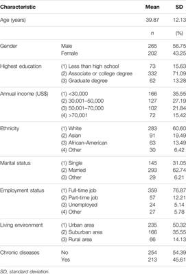 An Exploration of Sedentary Behavior, Physical Activity, and Quality of Life During the COVID-19 Outbreak